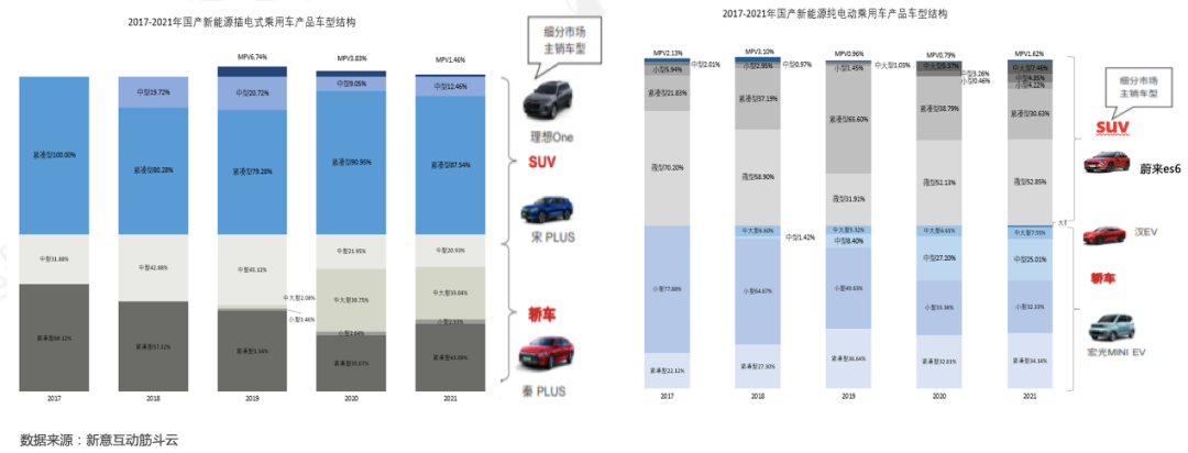 研究报告｜2022年汽车营销走向何处？